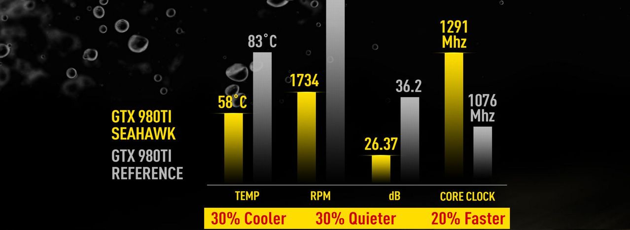MSI N980TI-SEAHAWK-6GB NVIDIA GeForce GTX 980Ti Sea Hawk 6GB GDDR5 ...
