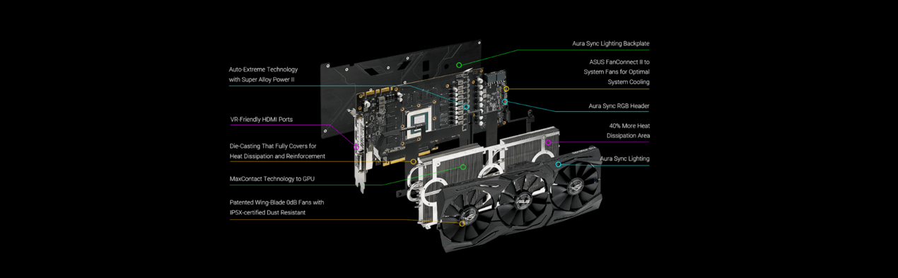 Asus GeForce GTX 1080 Ti ROG-STRIX-GTX1080TI-11G-GAMING 11GB