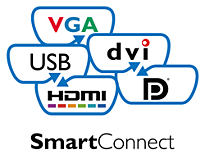 SmartConnect with HDMI, Display Port, VGA and Dual Link DVI