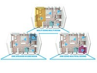 One System, Many Options