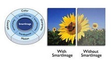 SmartImage presets for easy optimized image settings 